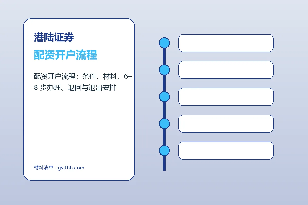 港陆证券配资服务办理流程示意