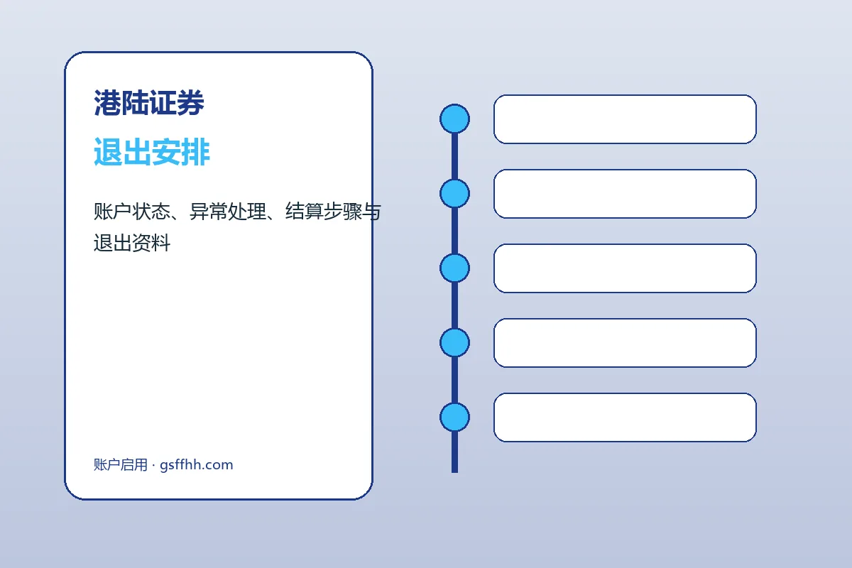 港陆证券客户支持与服务流程示意